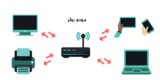 modem router